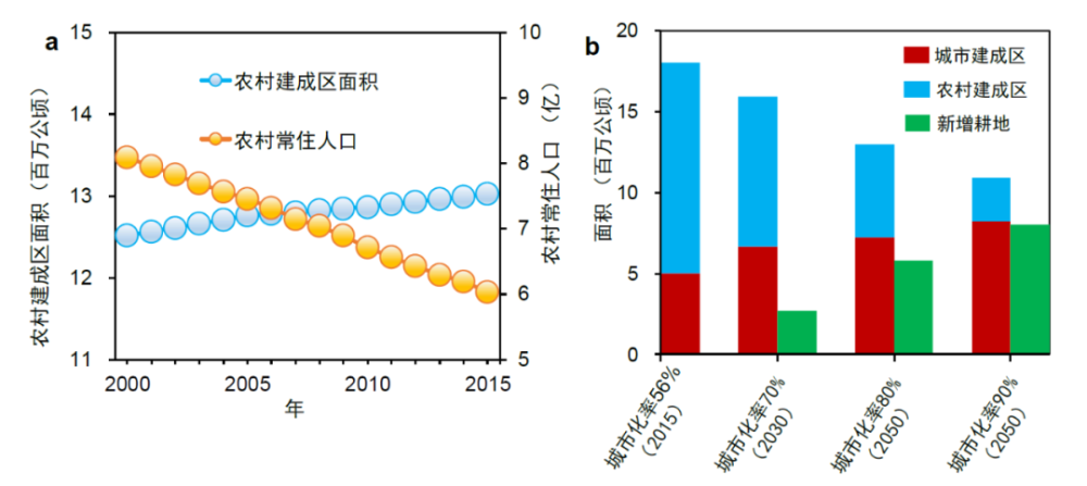 中国城乡人口_据统计,中国2015年60岁及以上人口达到2.22亿,占总人口的16.15 随着(3)