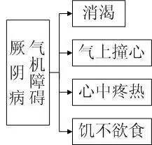 《伤寒论》六经系统完整图解,一目了然!