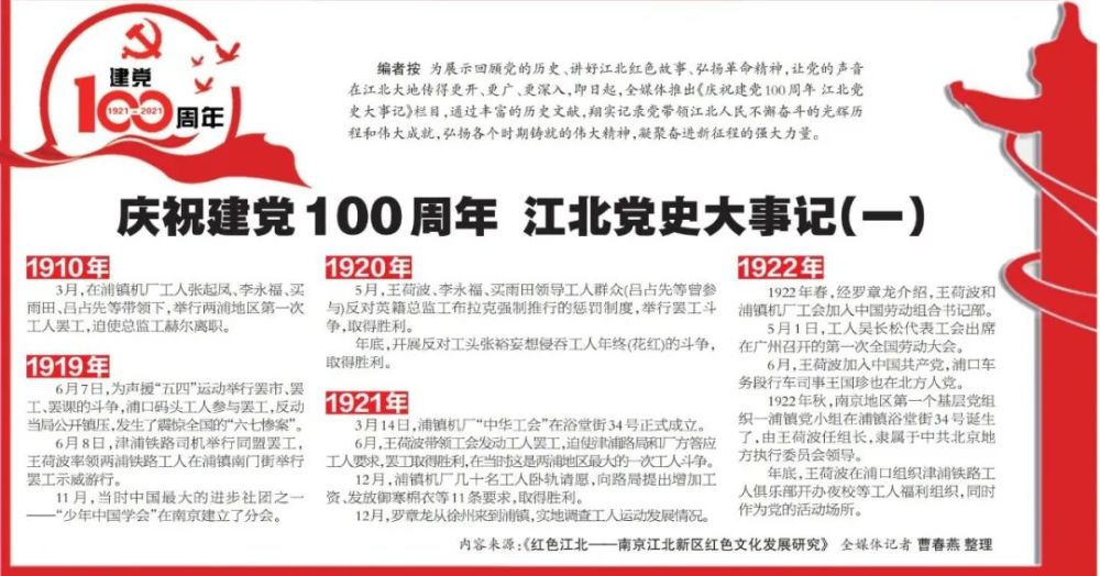 庆祝建党100周年丨江北党史大事记(一)