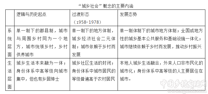 中国务农人口_销量依旧在涨 1 10月微型卡车市场分析(3)