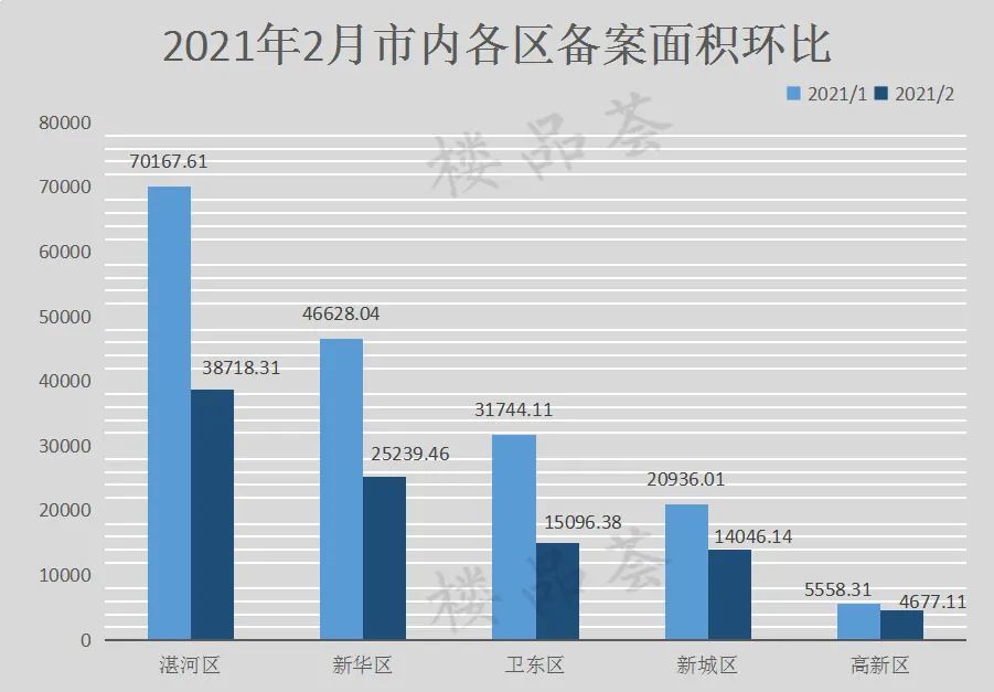 2021湖北前三季咸宁市gdp_志在必得 未来5年,这些城市GDP都要破万亿 长春(3)