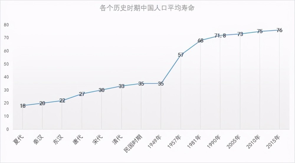 上海十四五规划 人口_人口老龄化图片