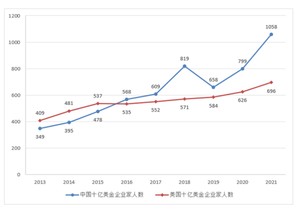 世界上有那些国家人口上亿_世界上真的有龙吗(3)