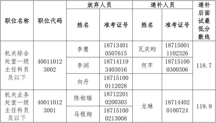 2021年四川省新生人口_人口普查