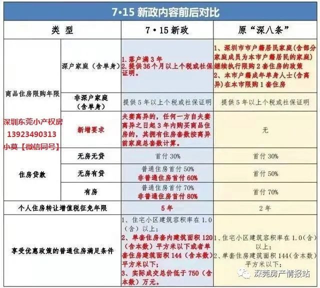 2021年最新深圳最新房价和买房条件,首付比例及购房限购政策