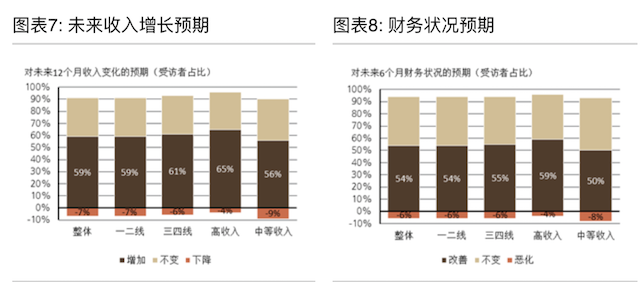 消费信贷利息gdp