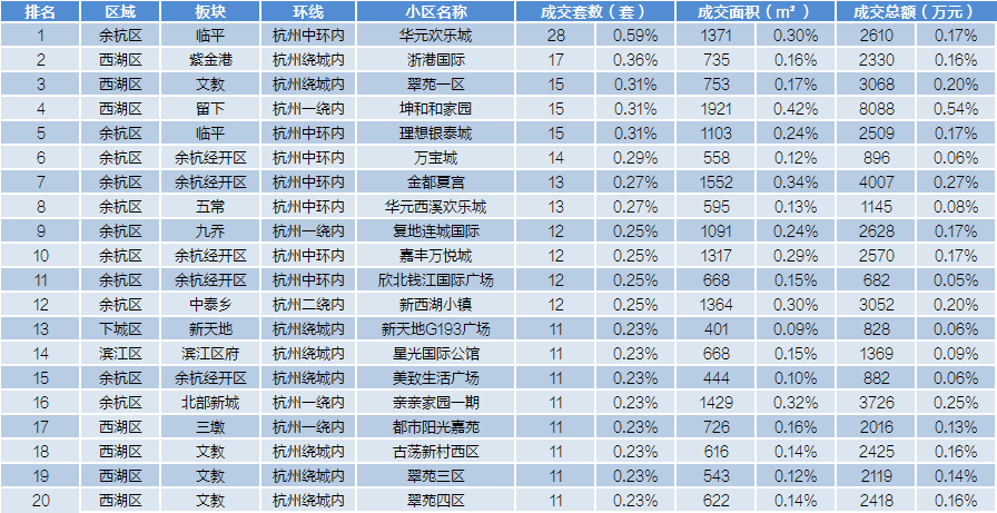 杭州中介公司排名_杭州中介公司图片