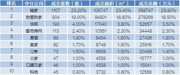 杭州中介公司排名_杭州中介公司图片