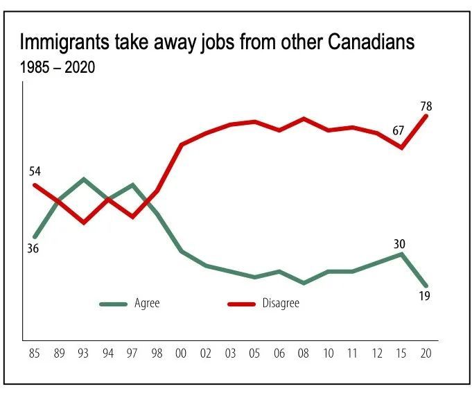 加拿大的人口是多少_移民加拿大后,对加拿大人口 你必须知道的事