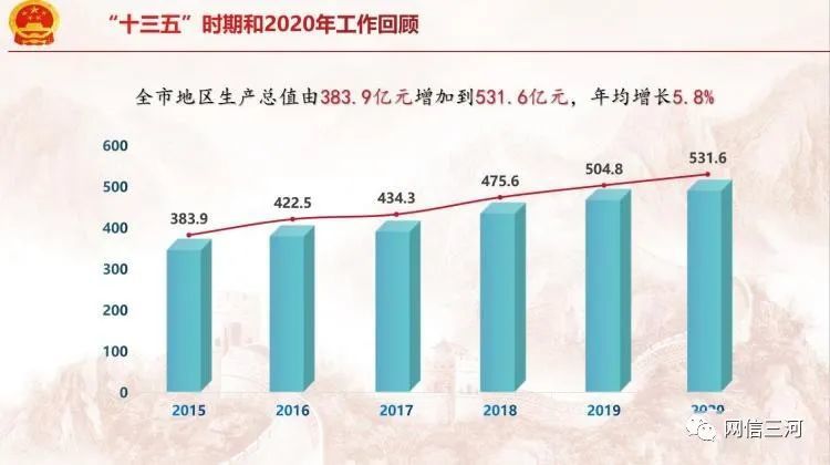 武安gdp迁安_近千亿元GDP,迁安引领河北县域经济