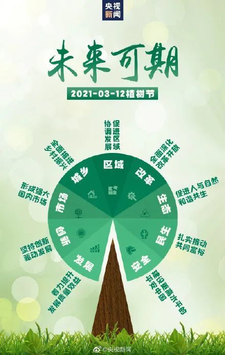 植姓人口_植氏