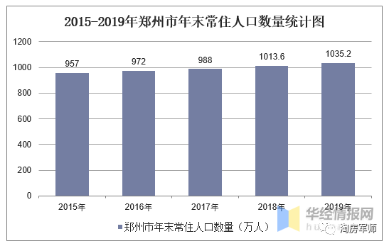 每年都要统计常住人口吗_常住人口登记表(2)