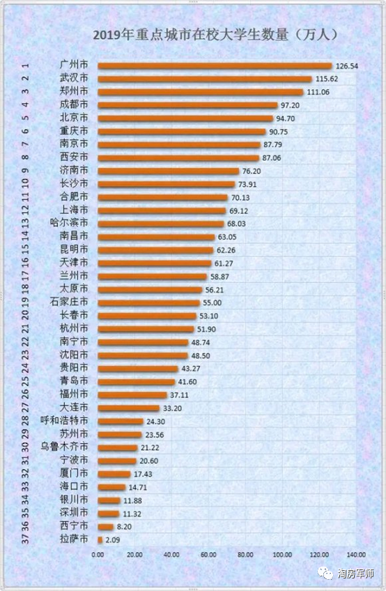 郑州市人口有多少_你是哪里人 郑州 郑州是哪里(3)