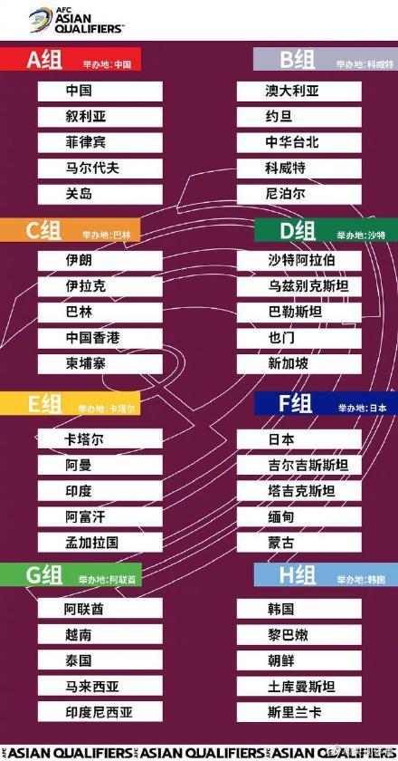 〖亚洲区世界杯预选赛赛程亚洲区世界杯预选赛赛程中国〗