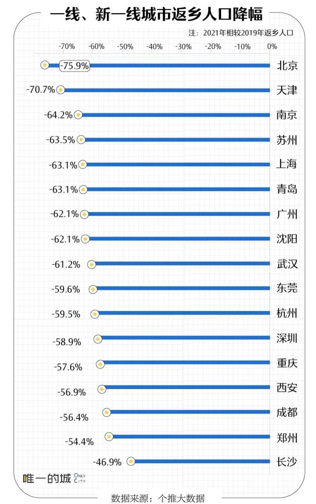 城市务工人口_务工证明样本图片