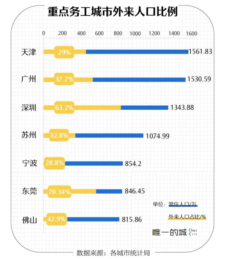 新人口_新的人口格局下,你不该错过这些投资机会