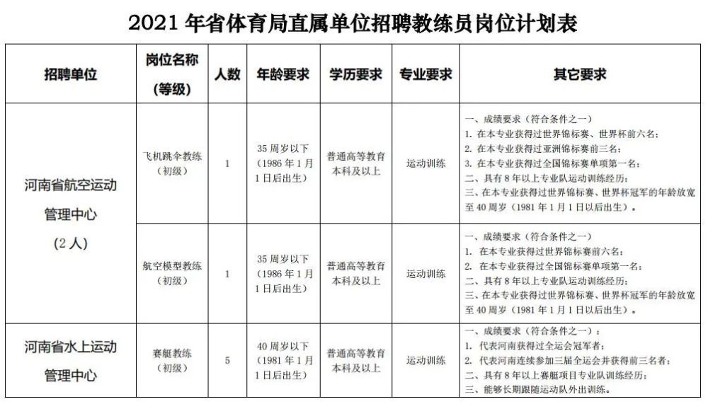 河南人口普查员的补助费_河南的人口图片(3)