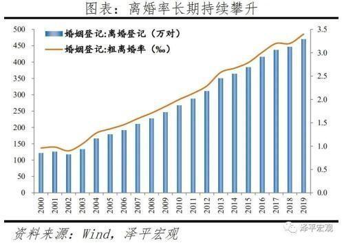 台湾多少人口2021_2021中国人口大迁移报告 从城市化到大都市圈化(3)