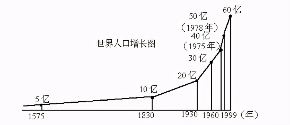 人口转变_读 人口模式转变示意图 ,回答下列问题.(2)