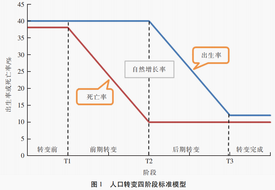 现代易姓人口数量_现代简约风格装修图片