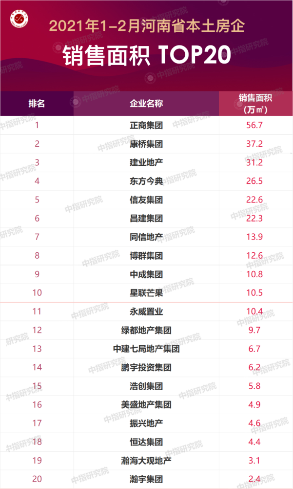 河南房地产公司排名_河南捐款企业名单排名