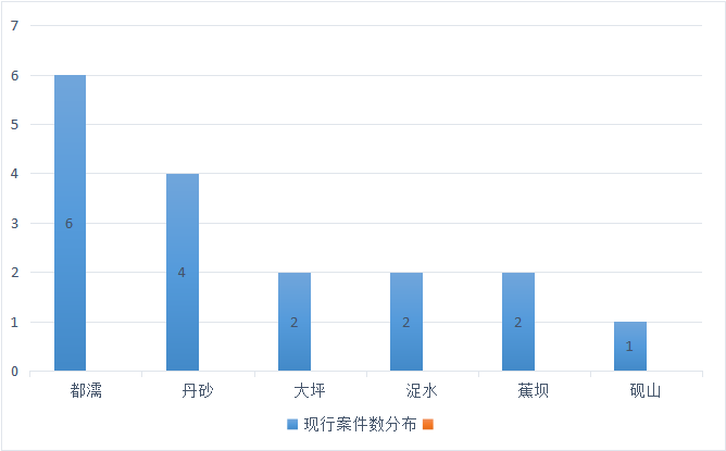 公安县2021年gdp(3)