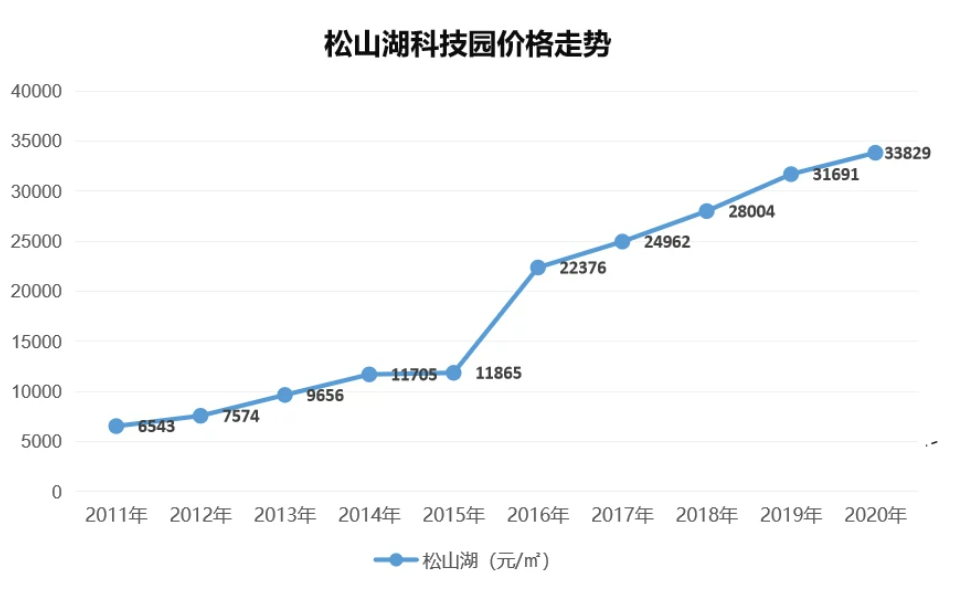 古坡上店子多少人口_古美人口文化公园图片(2)