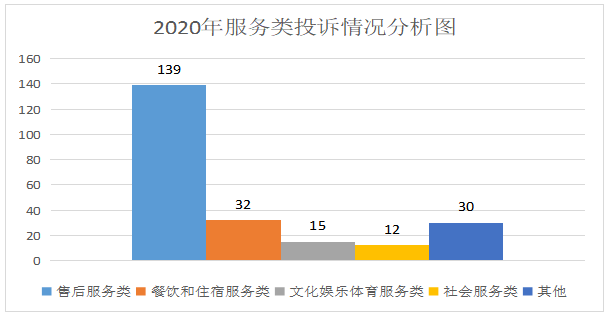 涉县的GDP