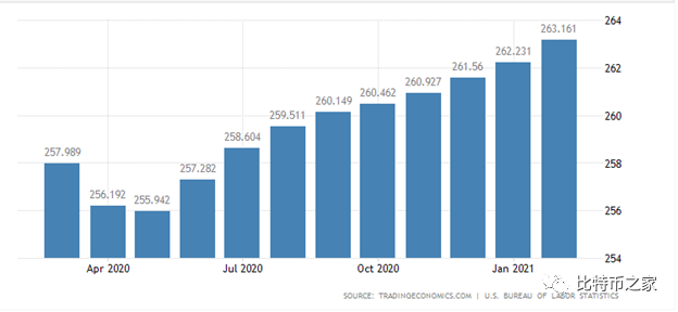 加拿大gdp1962_温哥华 房屋价格为什么 屹立 不倒 详细数据告诉你(3)