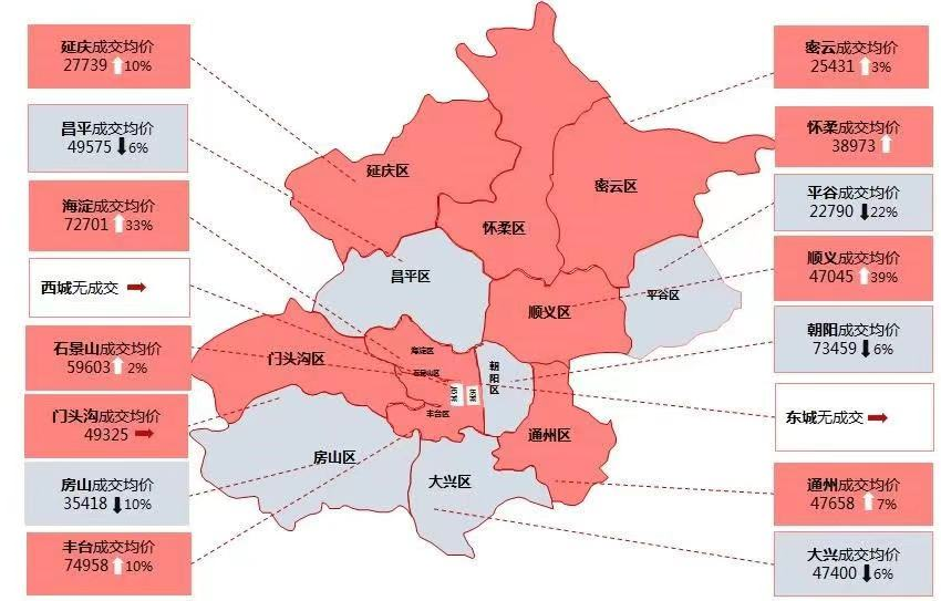 2021年中央再提"房住不炒"北京楼市热度能否延续?