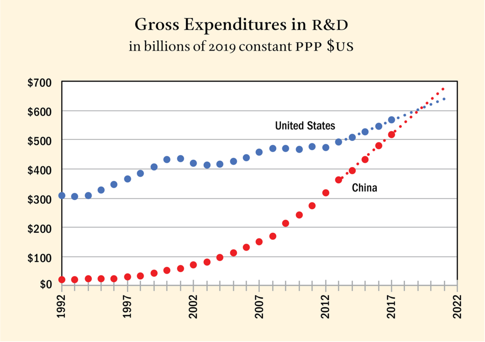2021两会中国GDP_中国12城市GDP跻身 万亿俱乐部 南京青岛首入驻