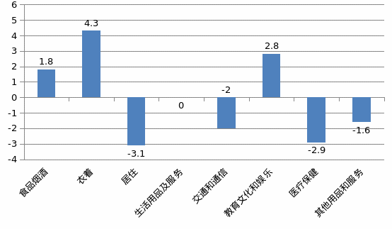 晋城市城区2021GDP_晋城竟然排名第七 山西最有钱地市刚刚出炉(3)