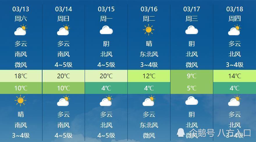 临沂天气预报，今天至明日天气晴朗，适宜户外活动