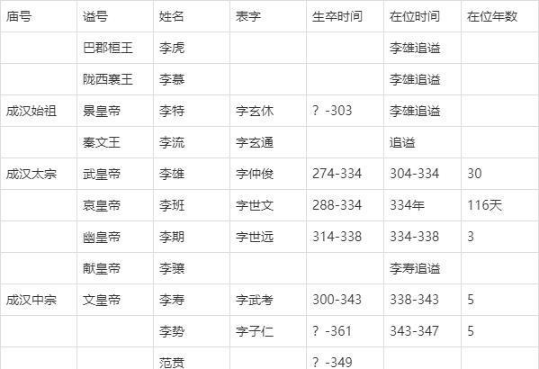 史海拾贝之十六国——成汉