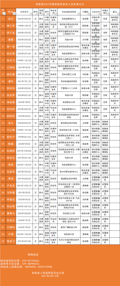 八本200人口配兵_人口普查图片