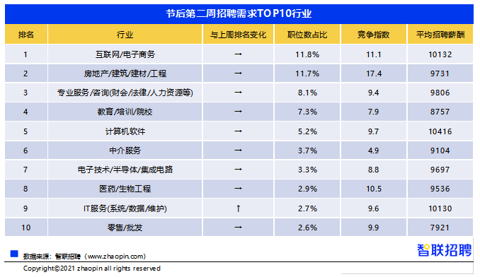 招聘网站排名_中国招聘网站排行(2)