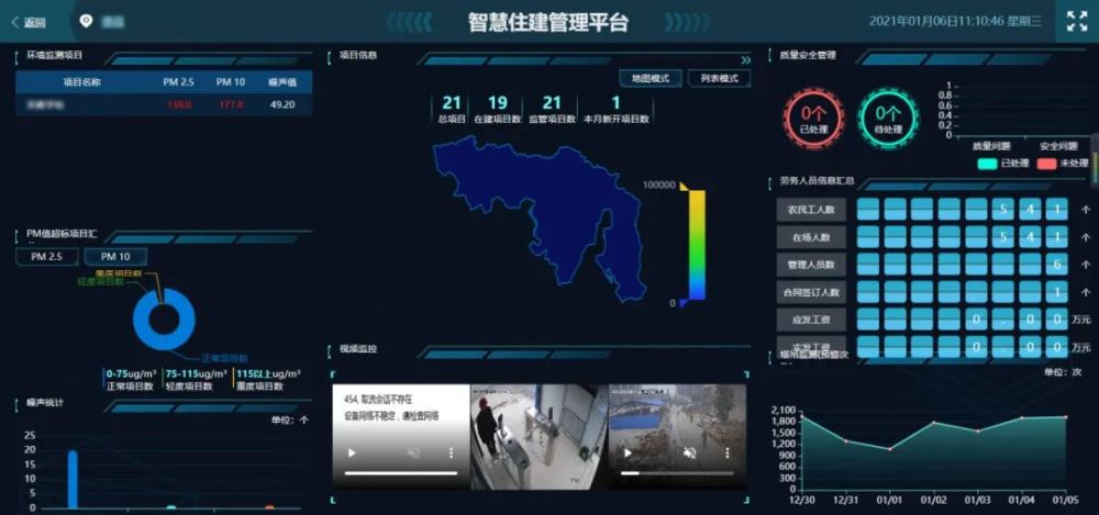 一个智慧住建管理平台,如何实现对20 项目做到实时监管?