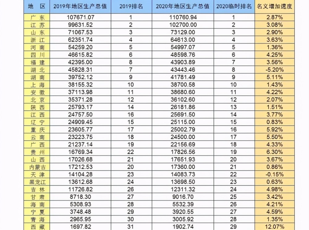 富士康给河南GDP(3)
