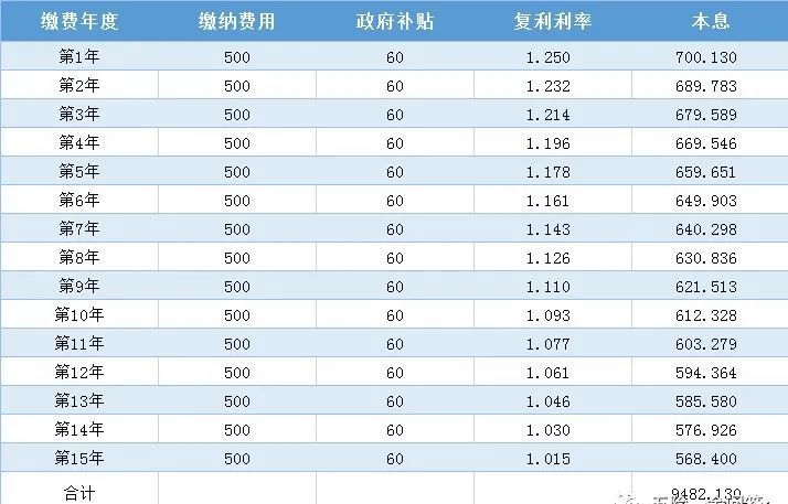 农村人口缴10000元能领多钱_开远哪里能领健康娃娃