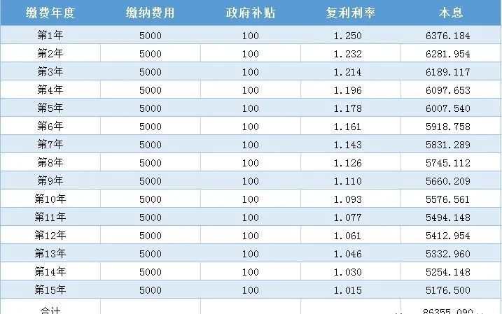 山西宰相村多少人口_山西人口密度分布图(3)