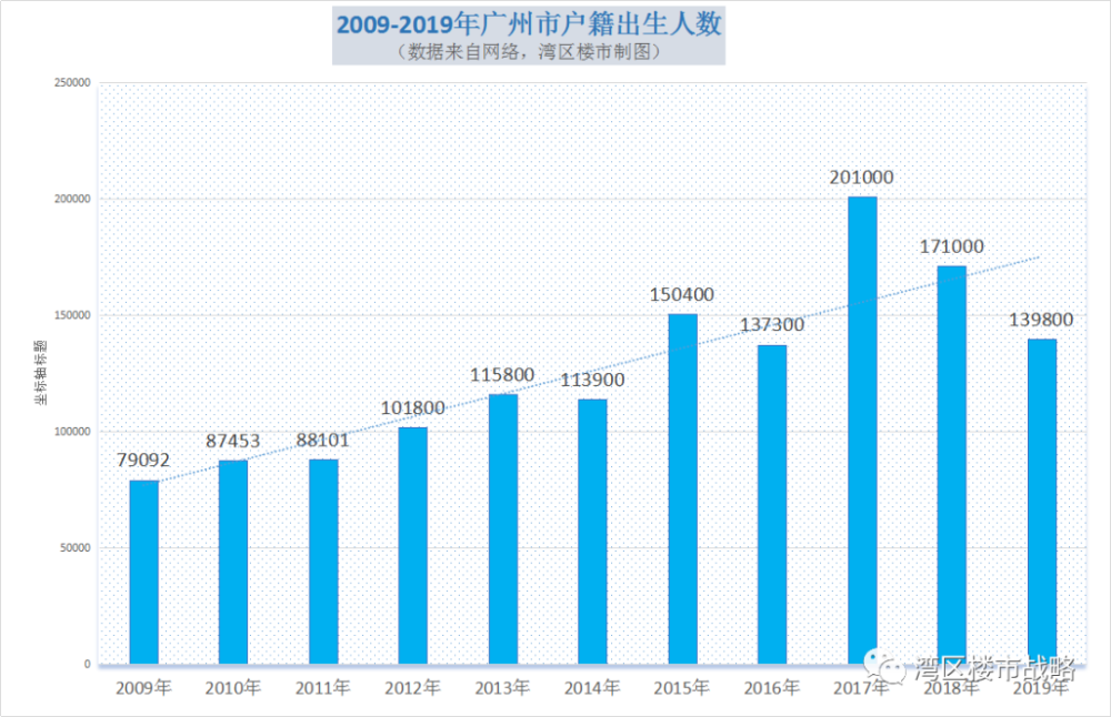 广州多少人口_广州市人口数量有多少(2)