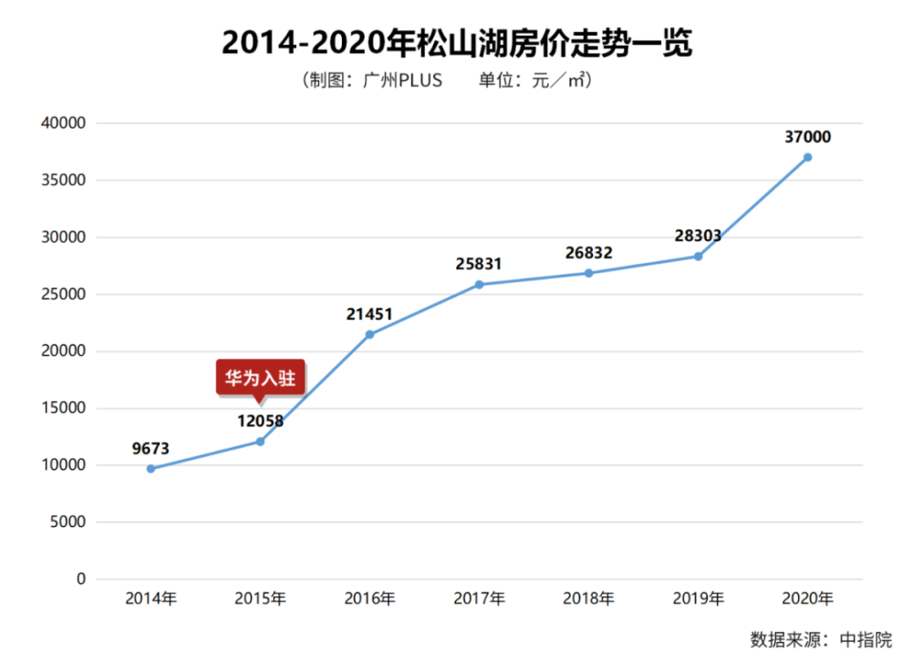 金沙人口_不限购 首付37万入手 广佛眼