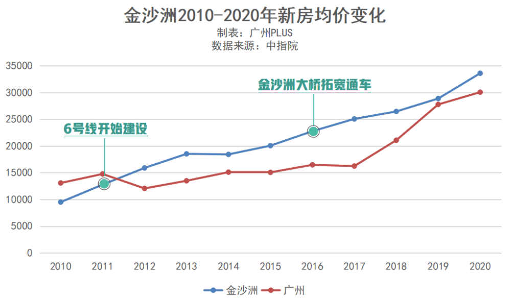 金沙人口_不限购 首付37万入手 广佛眼