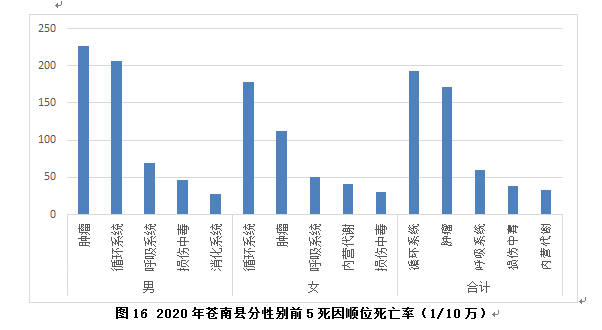 温州苍南2020年gdp_苍南2020年gdp 2020年苍南最新地图(2)