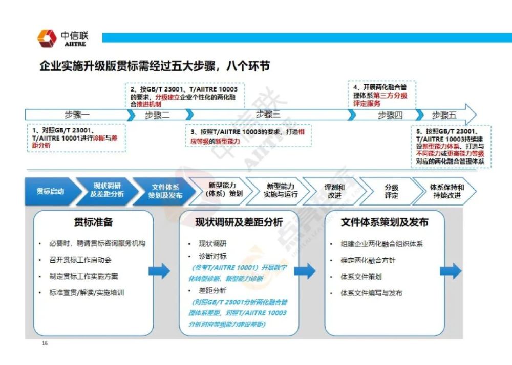 国资委发布2020年国有企业数字化转型典型案例8个两化融合管理体系