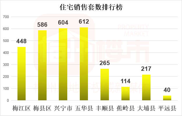 梅州五华县gdp2020_2020年五华县国民经济和社会发展统计公报