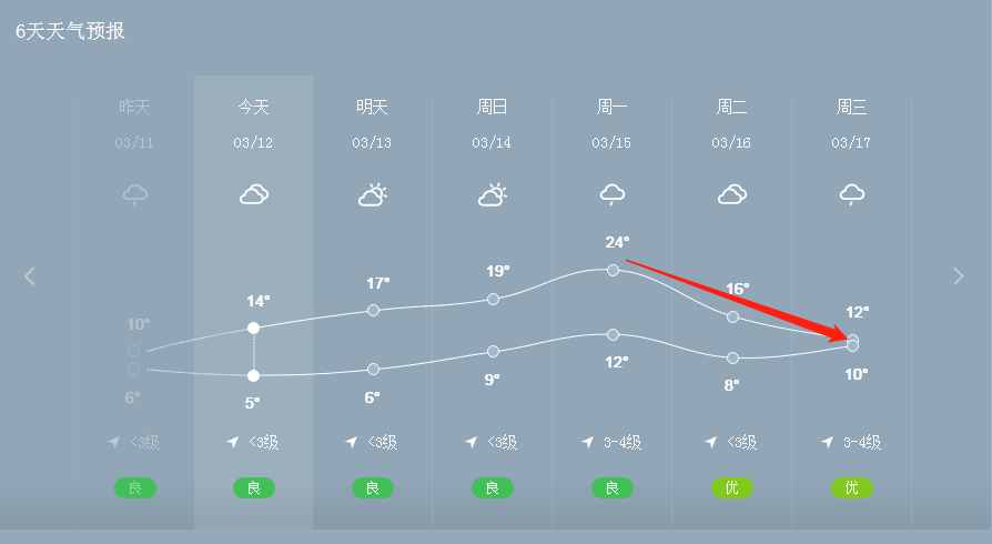 天长天气预报播报_(天长天气预报24小时)