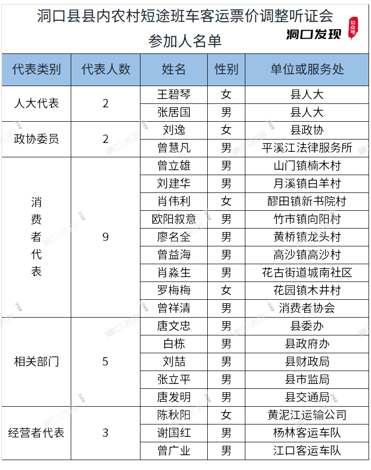 慈利有多少人口2020年_慈利一中图片(3)