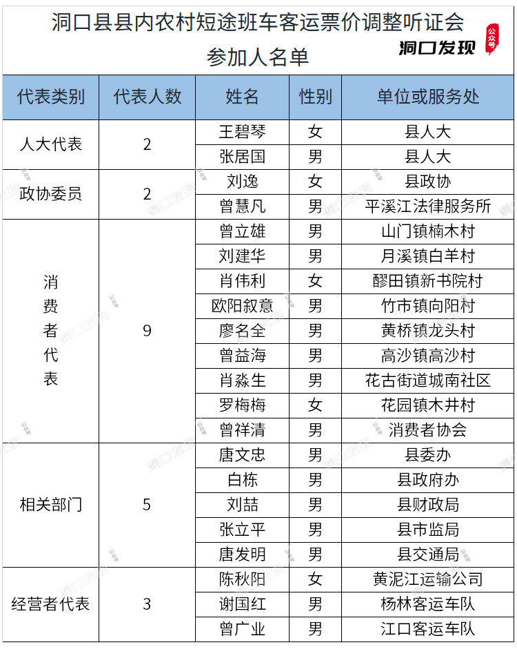 维西县人口总数_维西县地图(3)