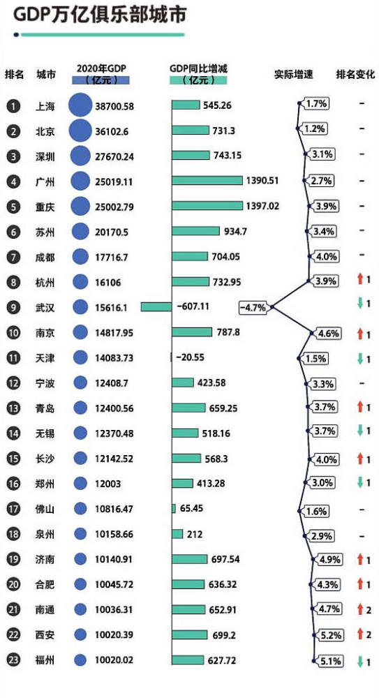 县gdp怎么预测_各省GDP总量超全国5万亿 今年增速预期多高于10(2)